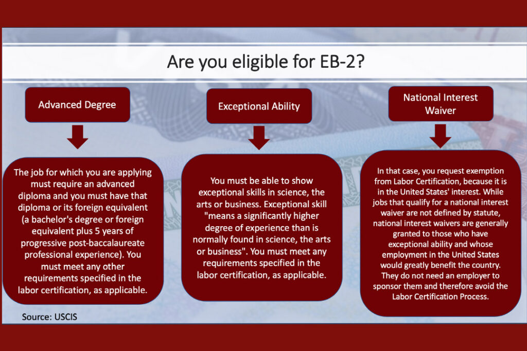 Visto EB-3: Você é elegível para um Employment Green Card? 